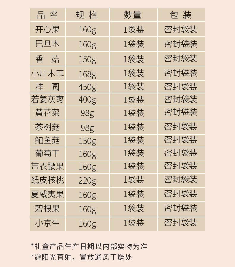 新新新版-全家福礼盒详情_03.jpg
